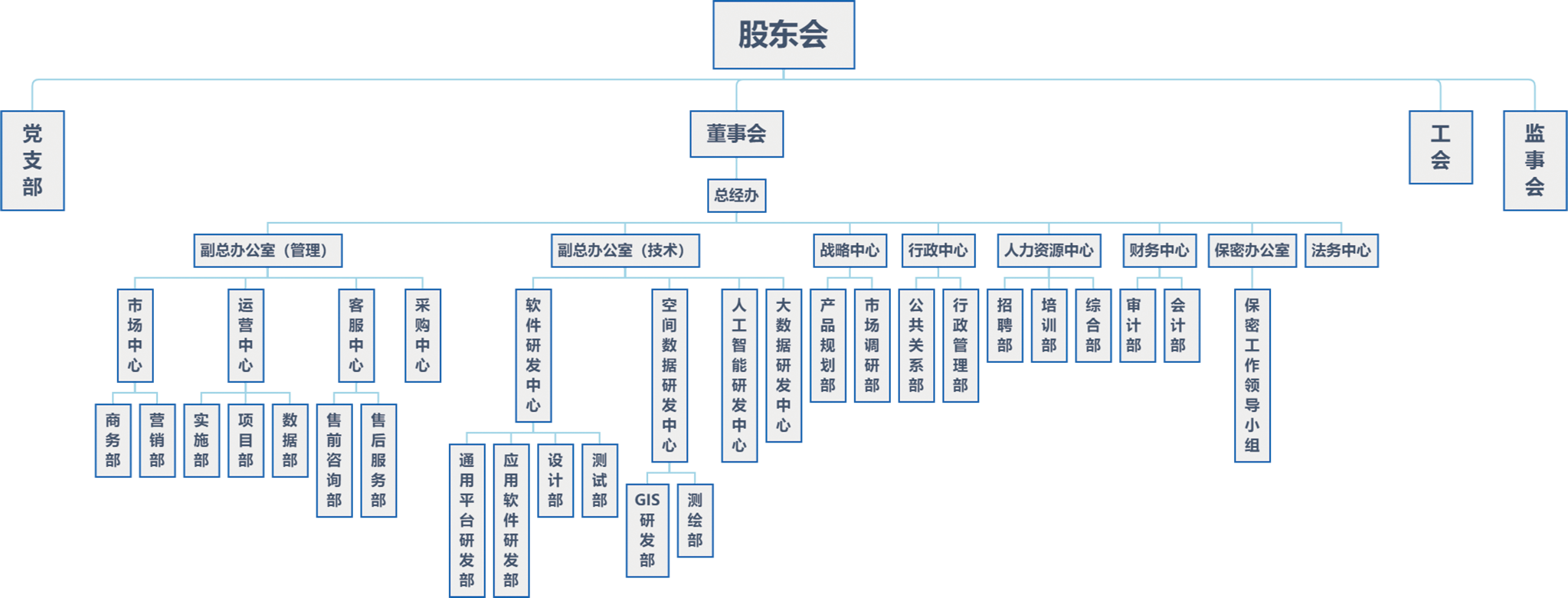 成都传晟信息技术有限公司公司介绍